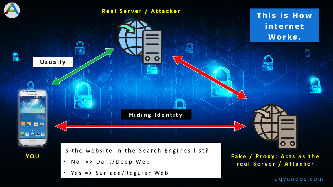 how internet works - in details for beginners.